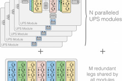 Redundant Modular UPS topology